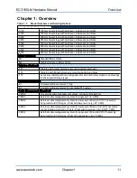 Preview for 11 page of Aerotech ECO165LM Hardware Manual