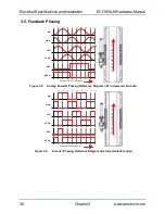 Preview for 36 page of Aerotech ECO165LM Hardware Manual