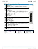 Preview for 32 page of Aerotech HexGen HEX500-350HL Hardware Manual