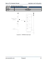 Preview for 33 page of Aerotech Ndrive FCL Hardware Manual