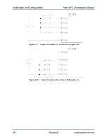 Preview for 36 page of Aerotech Ndrive FCL Hardware Manual