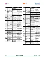 Preview for 34 page of AEROTECNICA COLTRI BOOSTER MCH-10/ET CNG Use And Maintenance Manual