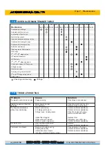 Preview for 44 page of AEROTECNICA COLTRI MCH 13-16/ET Standard Use And Maintenance Manual