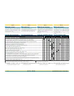 Preview for 52 page of AEROTECNICA COLTRI MCH-3/EM CNG Use And Maintenance Manual