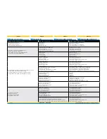 Preview for 53 page of AEROTECNICA COLTRI MCH-3/EM CNG Use And Maintenance Manual