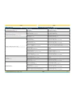 Preview for 53 page of AEROTECNICA COLTRI MCH-6/EM COMPACT Use And Maintenance Manual