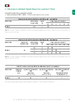 Preview for 13 page of Aerservice Components RECAR227 Installation And Use Manual