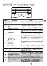 Preview for 9 page of AERTECNICA AIRO BREATH 350 User Manual