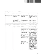 Preview for 57 page of Aesculap FavoritaCL/Libra Instructions For Use Manual