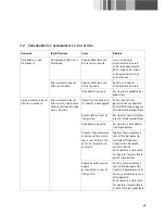 Preview for 71 page of Aesculap FavoritaCL/Libra Instructions For Use Manual