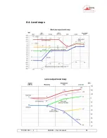 Preview for 87 page of Aeta Audio Systems 4MinX User Manual