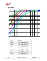 Preview for 88 page of Aeta Audio Systems 4MinX User Manual