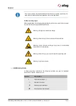 Preview for 7 page of Afag 50100711 Assembly And Operating Instructions Manual