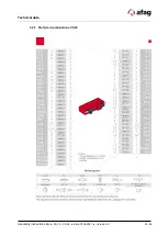 Preview for 23 page of Afag 50100711 Assembly And Operating Instructions Manual