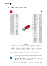 Preview for 18 page of Afag 50113773 Assembly And Operating Instructions Manual