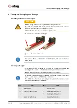 Preview for 22 page of Afag 50113773 Assembly And Operating Instructions Manual