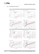 Preview for 30 page of Afag 50113773 Assembly And Operating Instructions Manual
