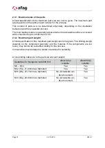 Preview for 16 page of Afag aflex 150 qc Operating Or Assembly Instructions