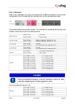 Preview for 97 page of Afag aflex 150 qc Operating Or Assembly Instructions