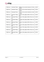 Preview for 114 page of Afag aflex 150 qc Operating Or Assembly Instructions