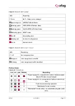 Preview for 117 page of Afag aflex 150 qc Operating Or Assembly Instructions