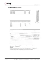 Preview for 60 page of Afag EPS giga YZ Assembly And Operating Instructions Manual