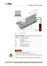 Preview for 84 page of Afag EPS giga YZ Assembly And Operating Instructions Manual