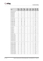 Preview for 94 page of Afag EPS giga YZ Assembly And Operating Instructions Manual