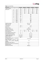 Preview for 9 page of Afag NVD 3 Series Operating And Installation Instructions