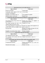 Preview for 16 page of Afag NVD 3 Series Operating And Installation Instructions