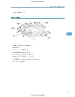 Preview for 45 page of Aficio MP1900 Service Manual