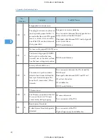 Preview for 156 page of Aficio MP1900 Service Manual