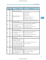 Preview for 157 page of Aficio MP1900 Service Manual