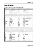 Preview for 11 page of AFM LX-150 User Manual