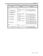 Preview for 85 page of AFM LX-150 User Manual