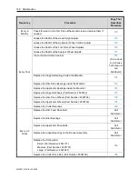 Preview for 148 page of AFM LX-150 User Manual