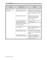 Preview for 184 page of AFM LX-150 User Manual