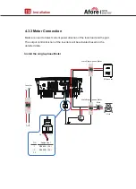 Preview for 22 page of Afore AF1.5K-SL-0 Installation And Operation Manual