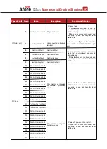 Preview for 39 page of Afore AF1.5K-SL-0 Installation And Operation Manual