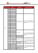 Preview for 40 page of Afore AF1.5K-SL-0 Installation And Operation Manual