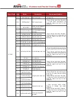 Preview for 41 page of Afore AF1.5K-SL-0 Installation And Operation Manual