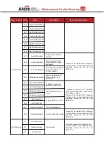 Preview for 43 page of Afore AF1.5K-SL-0 Installation And Operation Manual