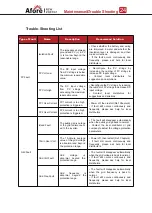 Preview for 26 page of Afore HNS10000TL Installation And Operation Manual