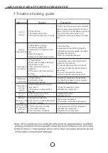 Preview for 17 page of Afrigreen YASA-135HS Installation And Instruction Manual