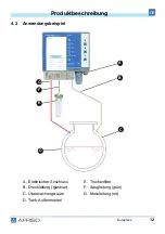 Preview for 13 page of AFRISO Europress Operating Instructions Manual