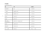 Preview for 72 page of Aftershokz ASC100 Series User Manual