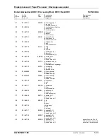 Preview for 221 page of AGFA MSC 100 Technical Documentation Manual