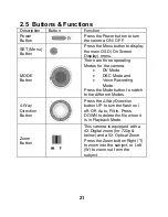 Preview for 21 page of AgfaPhoto Microflex 100 User Manual