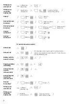 Preview for 2 page of AGFEO AS 33 Short-Form Operating Instructions