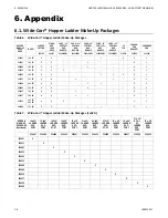 Preview for 38 page of AGI Westeel Wide-Corr Installation And Storage Instructions